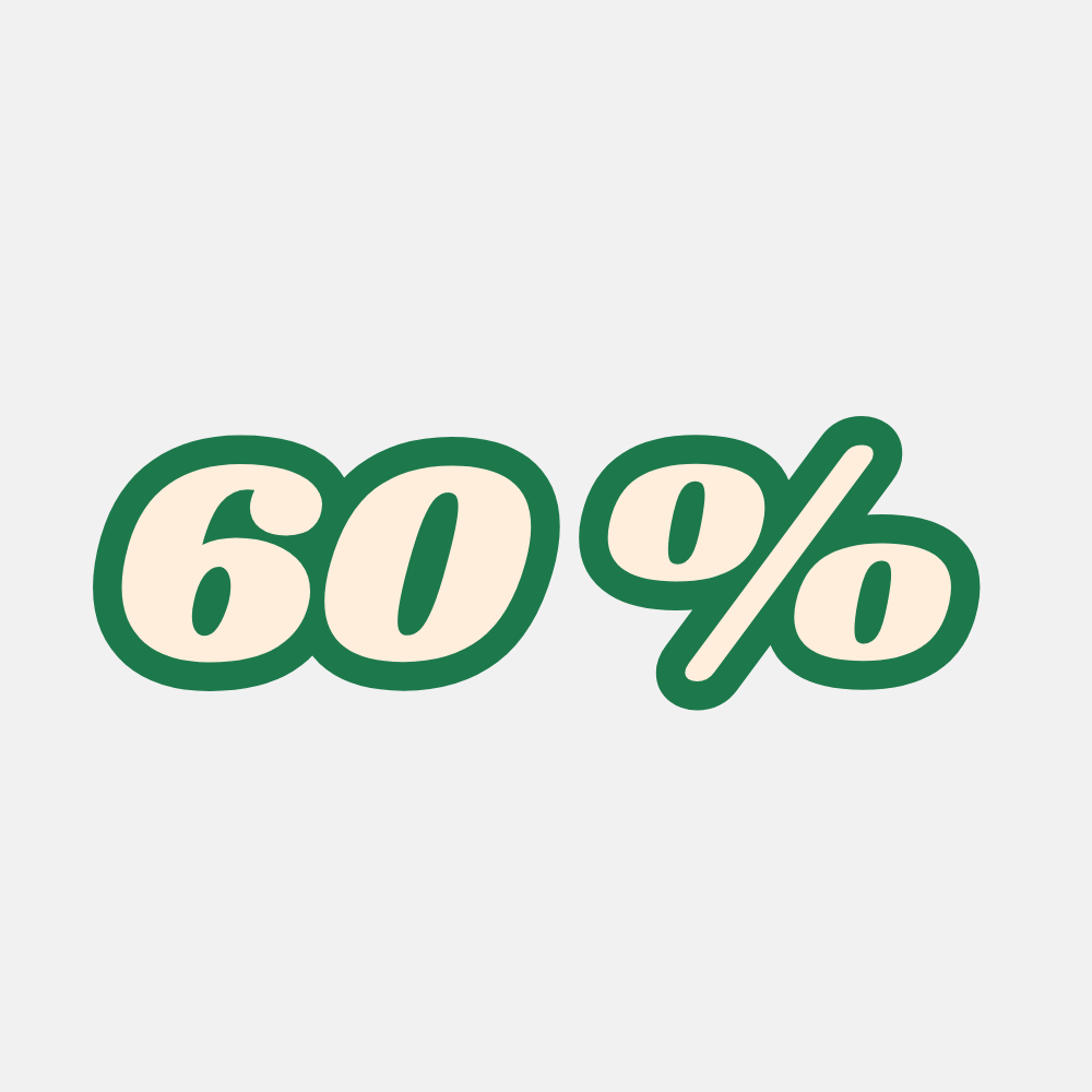 60% korting