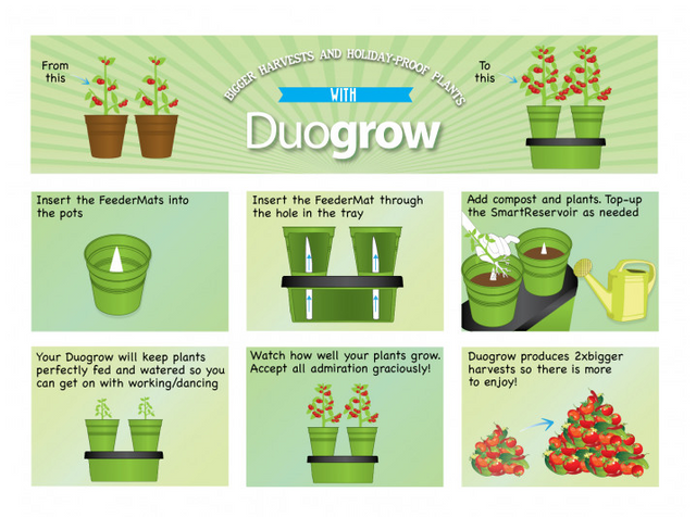 Duogrow Holiday-Proof Planter De slimme terraspotten met zelf-wateringsysteem