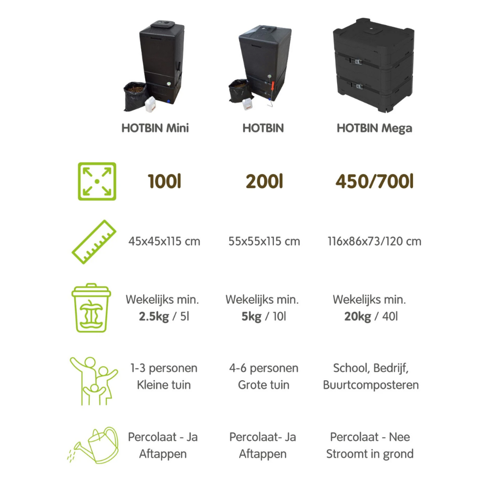 Hotbin (450/700 liter)