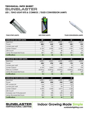 Groeilamp Sunblaster LED 90 cm 30 watt 6400 Kelvin zonder elektrisch gedeelte